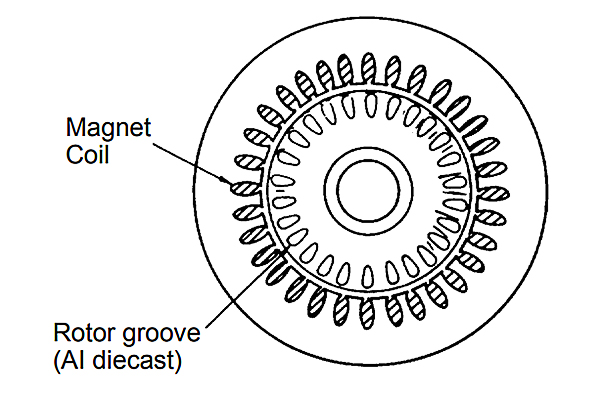 What is Operation Principle of AC Servo Motor?